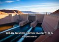 Sudan Elektrik Üretimi Maliyeti 2026